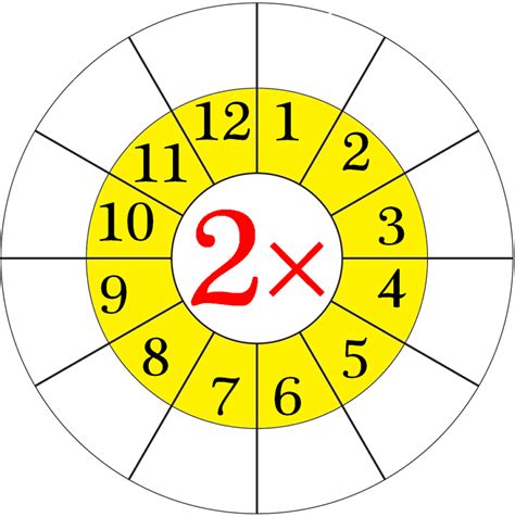 Image result for 2-Digit Numbers Times Tables