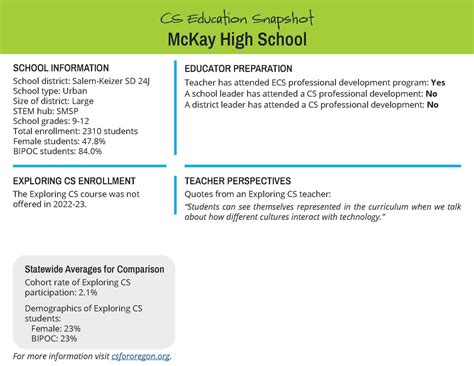 McKay High School - CS for Oregon