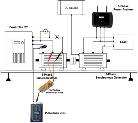 Image result for Testing a Single Phase Induction Motor
