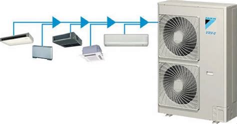 Image result for VRV vs VRF System