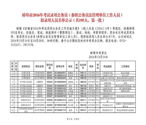 蚌埠2016年考试录用公务员拟录用人员名单公示(共195人，第一批)-蚌埠公务员考试网-蚌埠华图