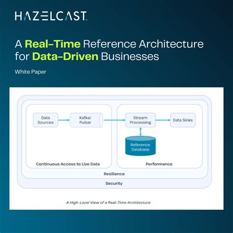 Image result for Hazelcast Data Structures