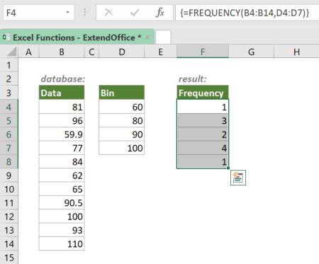 Excel Frequency Function Examples 的图像结果