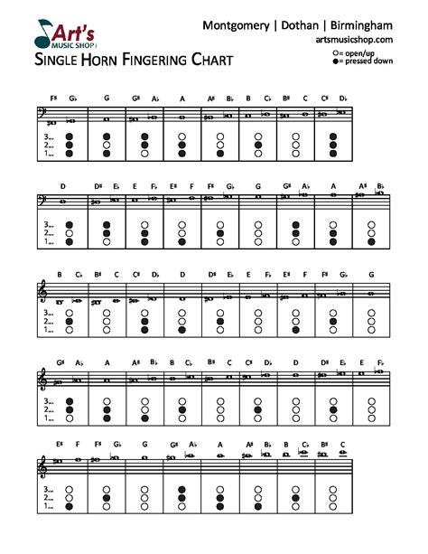 French Horn Scale Finger Chart at Monique Wilkerson blog