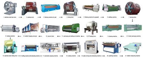 Image result for Leather Making Process