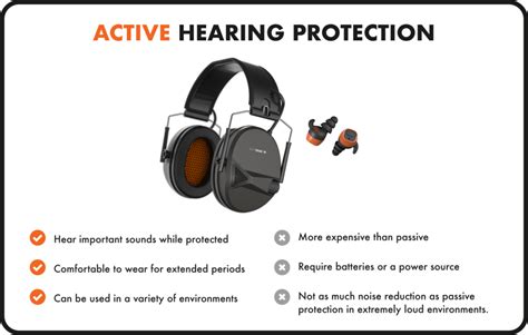Image result for Active Hearing Protection