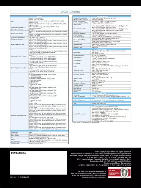 Image result for Explained PMW Code