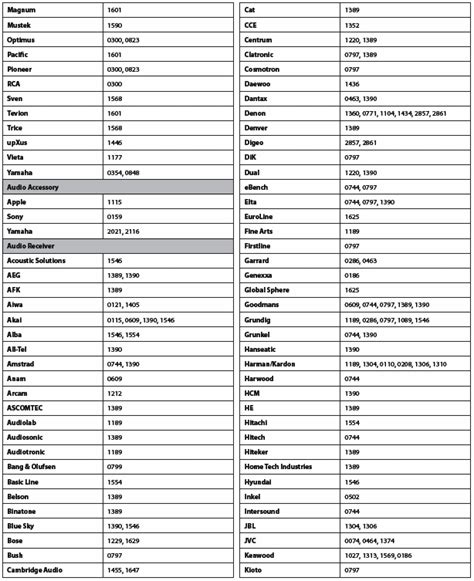 Humax Remote Control Codes List 的图像结果