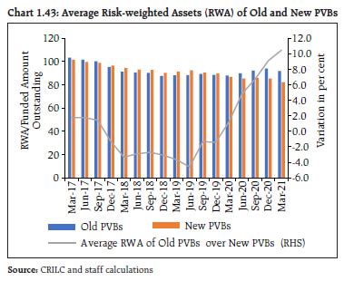 Reserve Bank of India - Reports