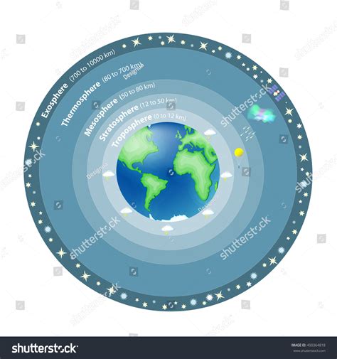 Ozone Layer Info Images: Browse 34 Stock Photos & Vectors Free Download with Trial | Shutterstock