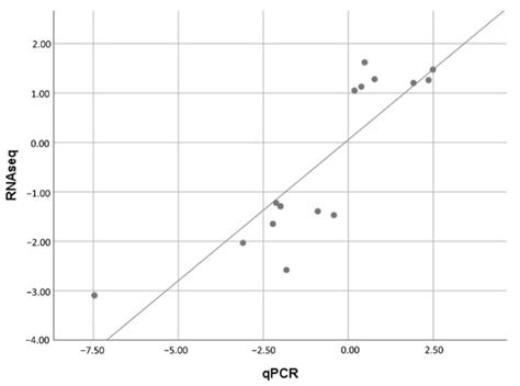 Effect of Autolyzed Yarrowia lipolytica on the Growth Performance ...