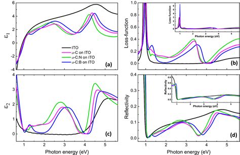Image result for Angle Spectral Ellipsometry