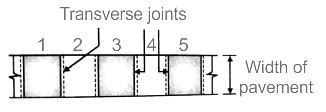Construction of Cement Concrete Roads - Civil Engineering Optional ...