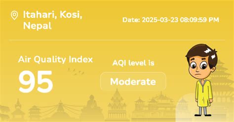 Itahari Air Quality Index (AQI) : Real-Time Air Pollution