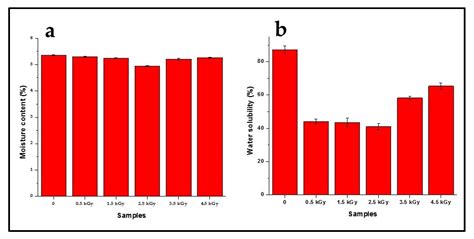 Extracted Compounds from Neem Leaves as Antimicrobial Agent on the ...