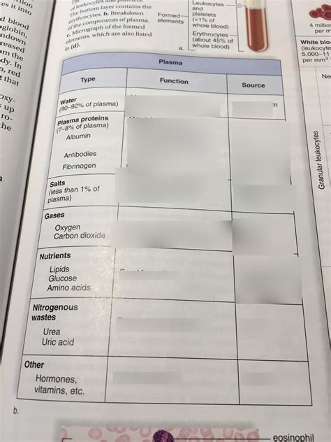 Image result for Plasma Table
