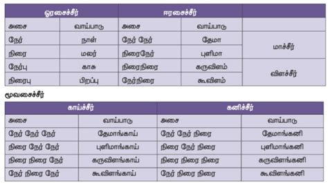 11 ஆம் வகுப்பு - தமிழ் - புத்தாக்கப் பயிற்சிக் கட்டகம் - செயல்பாடு 8 ...