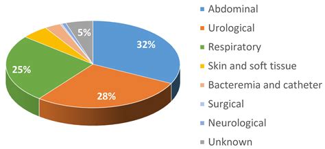 Decrease in Mortality after the Implementation of a Hospital Model to ...