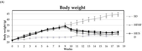 A Novel Plant-Based Nutraceutical Combined with Exercise Can Revert ...