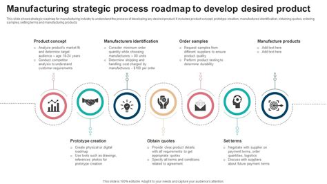 Manufacturing Strategy Map 的图像结果