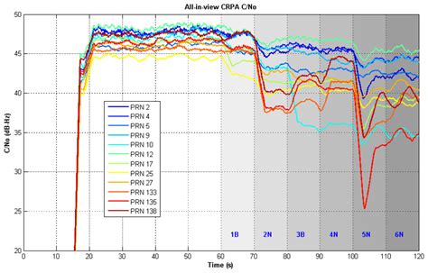 Design and Implementation of Real-Time Software Radio for Anti ...