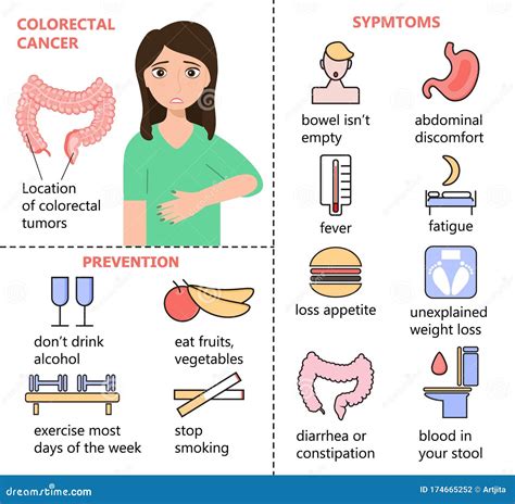 Colon Cancer Females Symptoms
