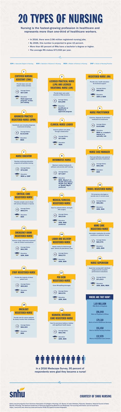 8 Great Advantages for Becoming A Male Nurse Practitioner - CareerCliff