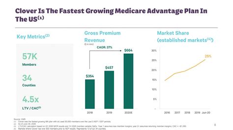 Rezultat imagine pentru SPAC Examples