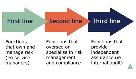 Lines Of Defense Examples at David Daigle blog