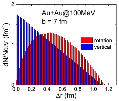 Revisiting Angular Momentum Conservation in Transport Simulations of ...