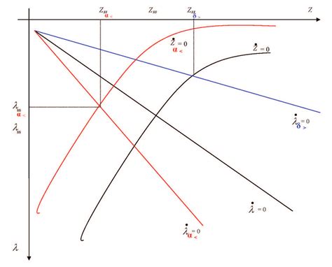 Image result for Finding Comparative Statics Math Econ