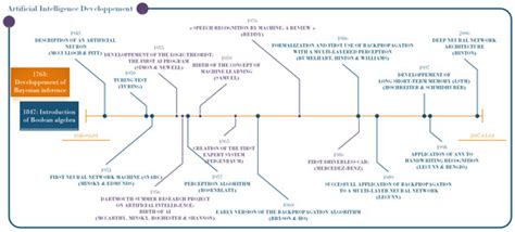 Machine Learning Applications for Reliability Engineering: A Review