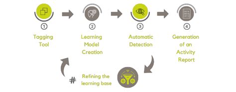 Image result for 4Ie Software Tutorial