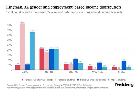 Kingman Az Employment