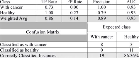 Bayesian Network Classification 的图像结果