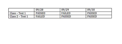 Image result for Display SQL Query Results in HtmlTable