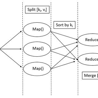 Image result for MapReduce Framework