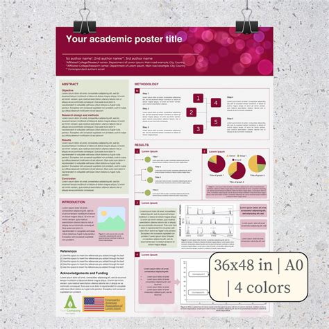 Scientific Poster Examples 的图像结果
