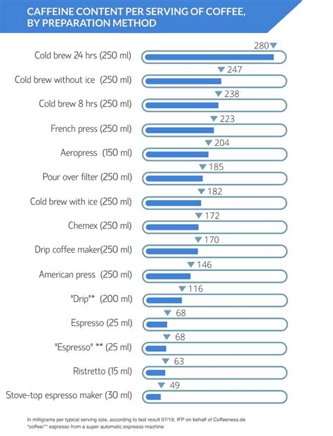 Pre-Ground Vs. Fresh: Does Caffeine Content Differ?