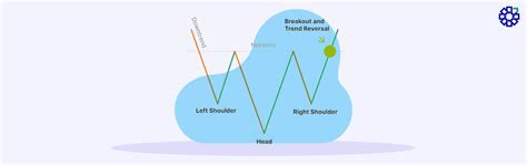 Inverted Head and Shoulders Pattern: Meaning & Examples | PL Capital