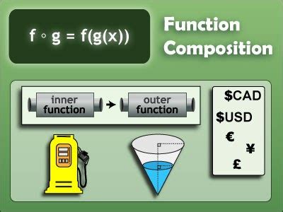 Image result for Function Composition Examples