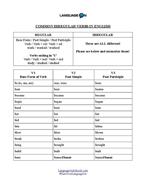 Language-On-Schools-ENG-Irregular-Verbs-Complete-List - Studocu