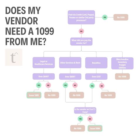 1099 cheat sheet! ⤵ Reach out if we can help you file! | Sarah Price, CPA