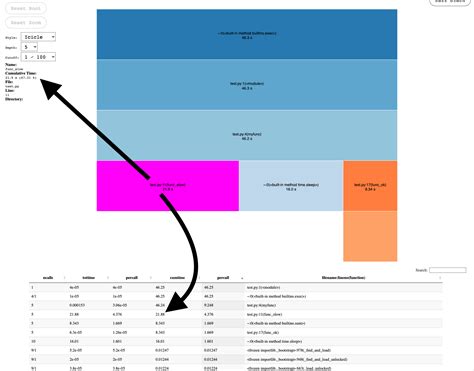 Image result for Visual Studio Code Profiling Python