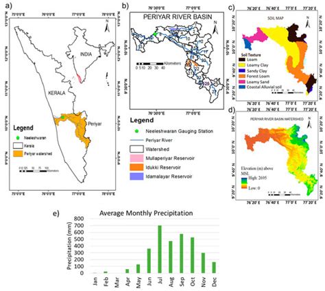 Effects of Dynamic Land Use/Land Cover Change on Flow and Sediment ...