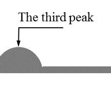 Bumpy Road Test 的图像结果