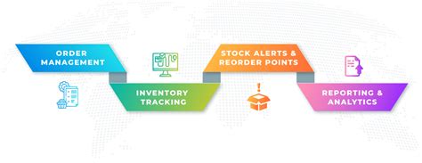 Image result for Promise Software Inventory Management