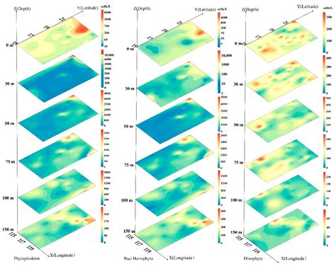 Phytoplankton Community Diversity and Its Environmental Driving Factors ...