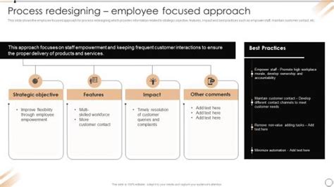Image result for Process Redesign Methodologies