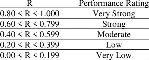 Class-Best Performance R 的图像结果